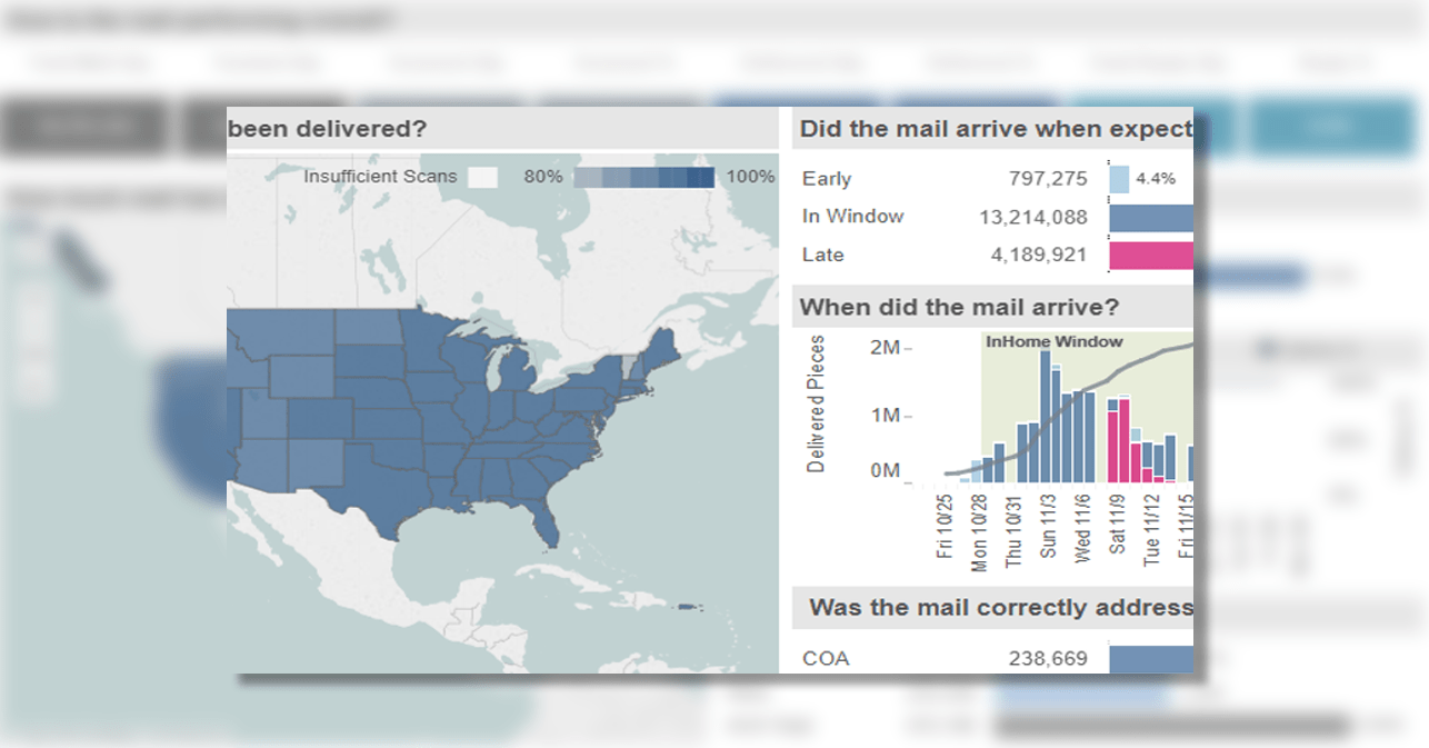 GH Mail delivery performance dashboard