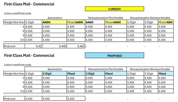 July 2026 Structural Changes Proposed