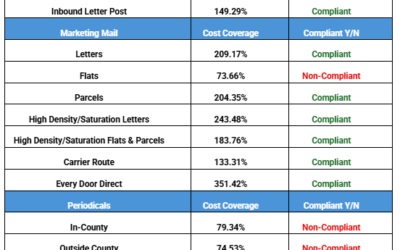 Annual Compliance Determination (ACD)